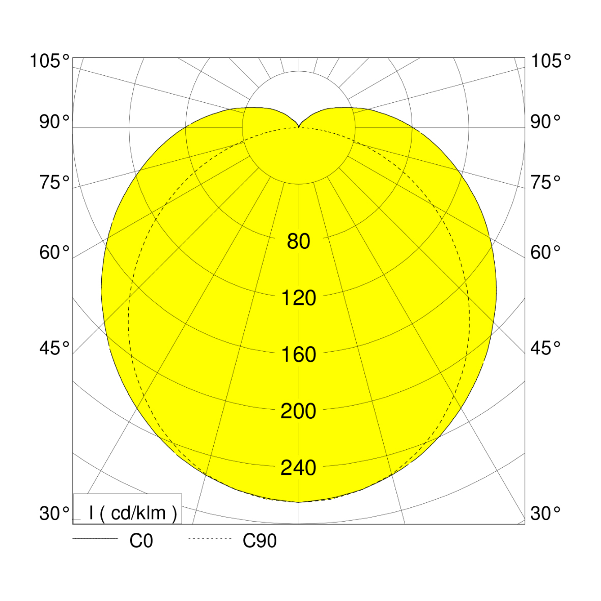polar curve